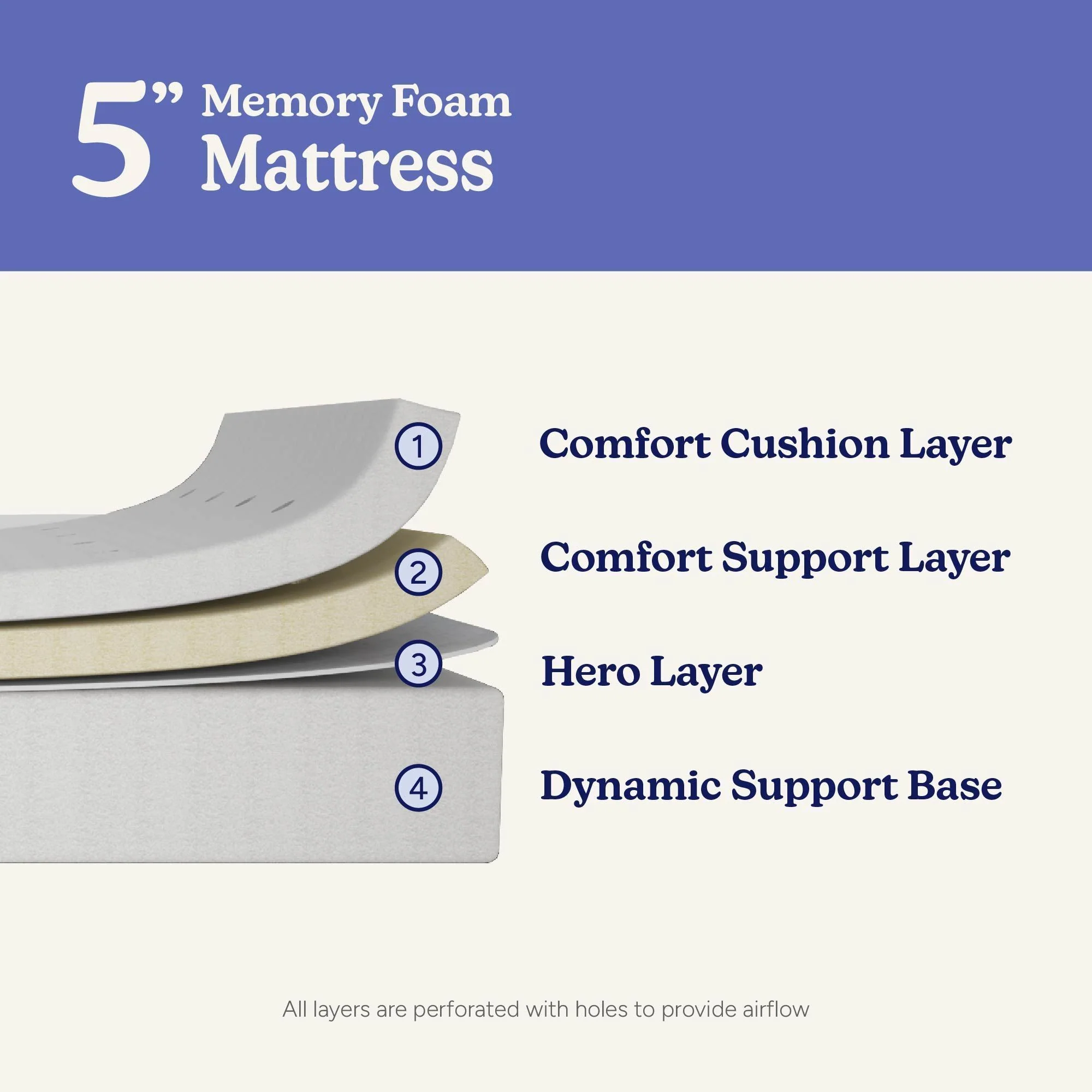 2 x 5" Memory Foam Mattress and Cover Bundle - Image 8